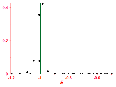 Strength function